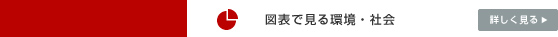 図表で見る環境・社会