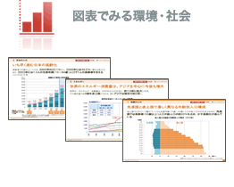 図表でみる環境・社会