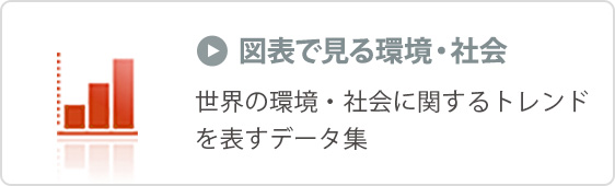 図表で見る環境・社会